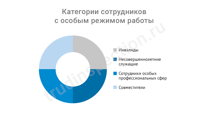 Нормы рабочего времени, или сколько по закону РФ мы должны работать