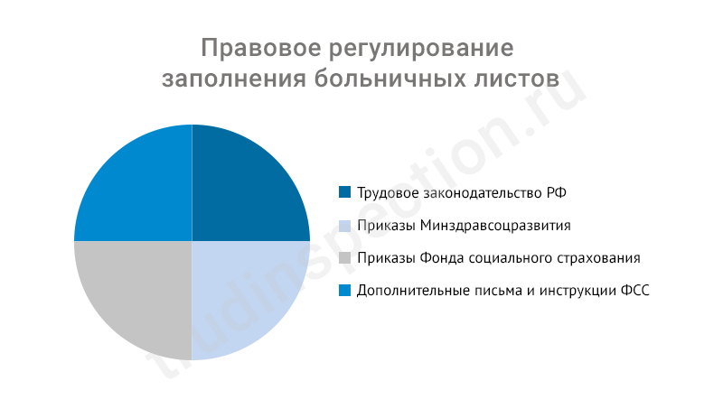 Исправления в больничном листе