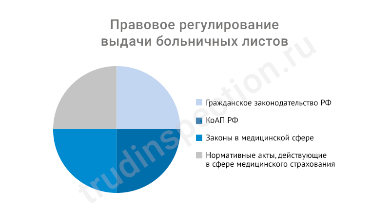 Больничный лист задним числом