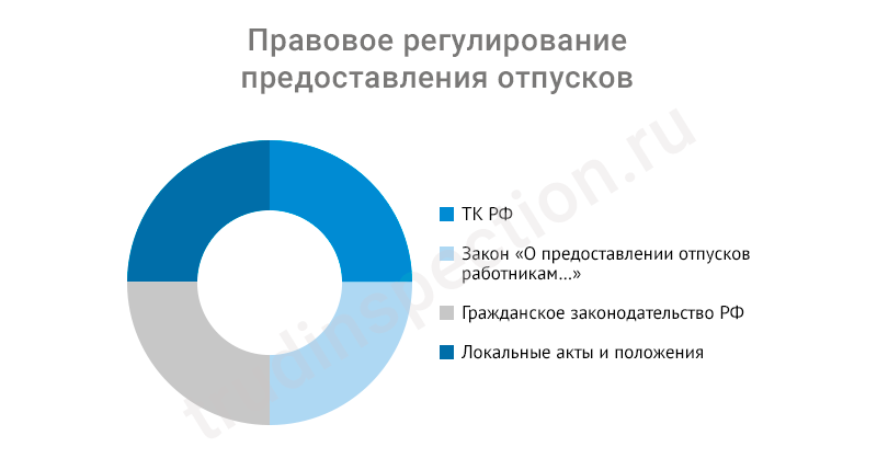 Кто подписывает документы, когда директор в отпуске