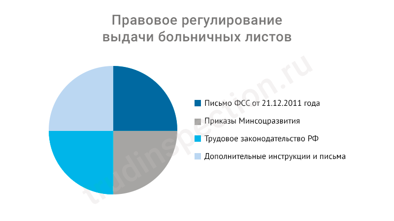 Как проверить больничный лист