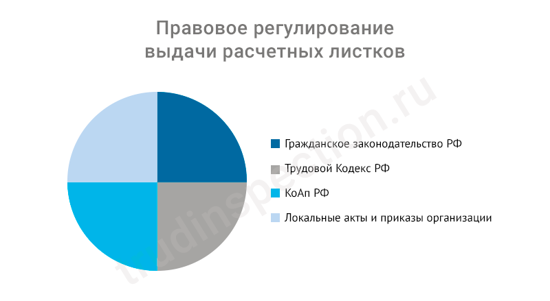 Расчетный листок по зарплате: расшифровка