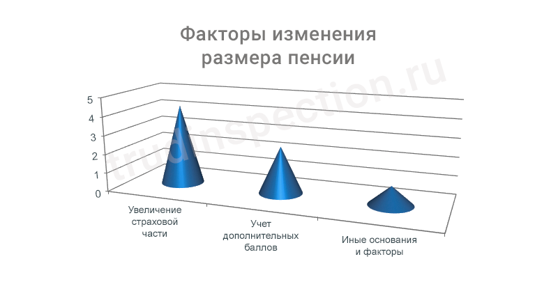 Пенсионные надбавки для работающих пенсионеров