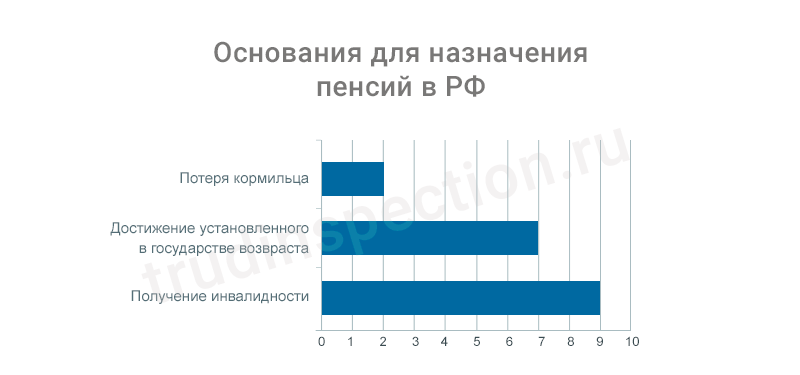 Пенсионные надбавки для работающих пенсионеров