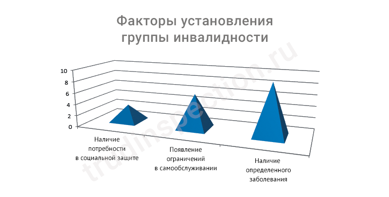 hСтраховая пенсия