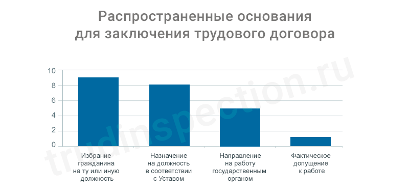 Чем коллективный трудовой договор отличается от индивидуального?