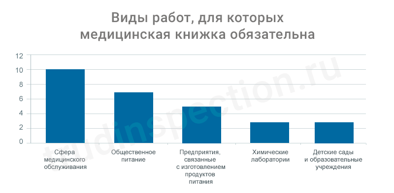 Устраиваемся на работу: правила оформления медицинской книжки