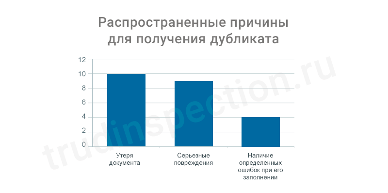 Когда может потребоваться дубликат больничного листа и как его правильно оформить?