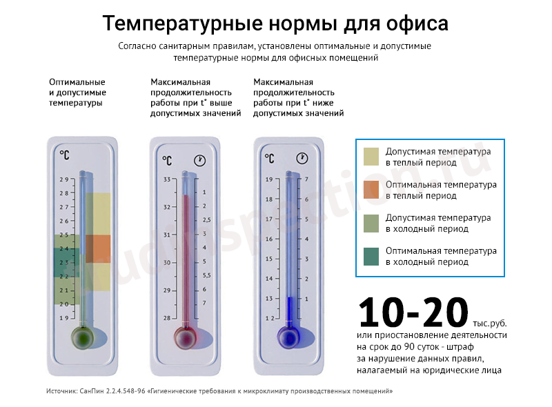 Температурные нормы на работе