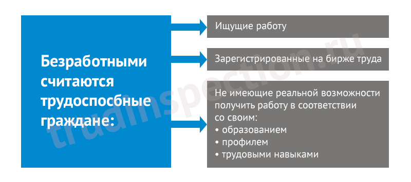 Пособие по безработице