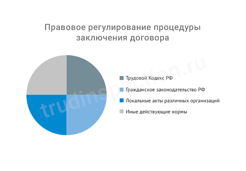 Ген директор действует на основании. Кто подписывает трудовой договор с директором.