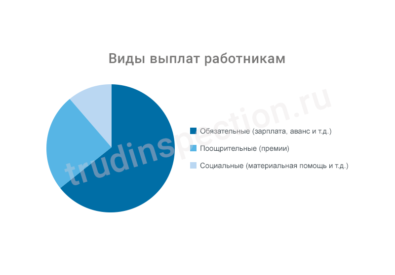 Требуется материальная помощь