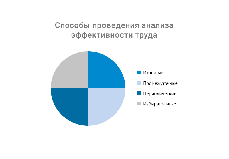 Учет рабочего времени – контроль за сотрудниками