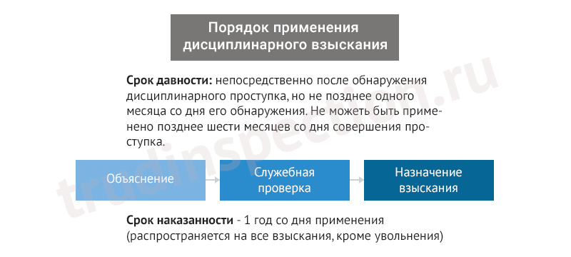 Привлечение к дисциплинарной ответственности