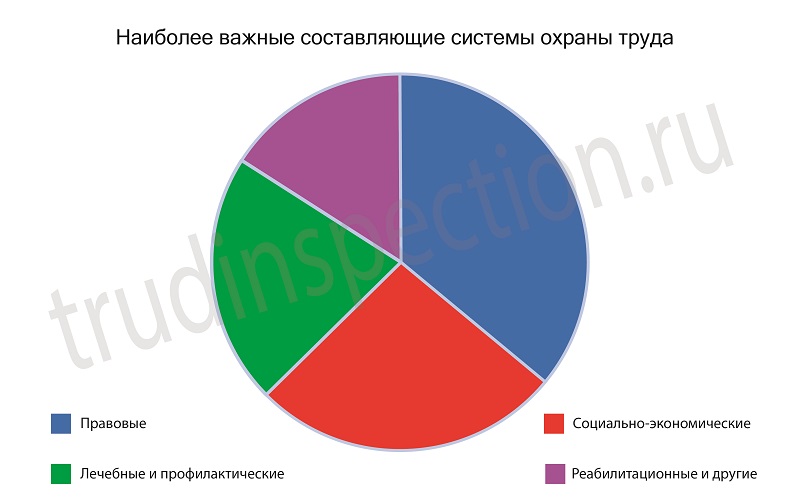 Наиболее подвержена изменениям